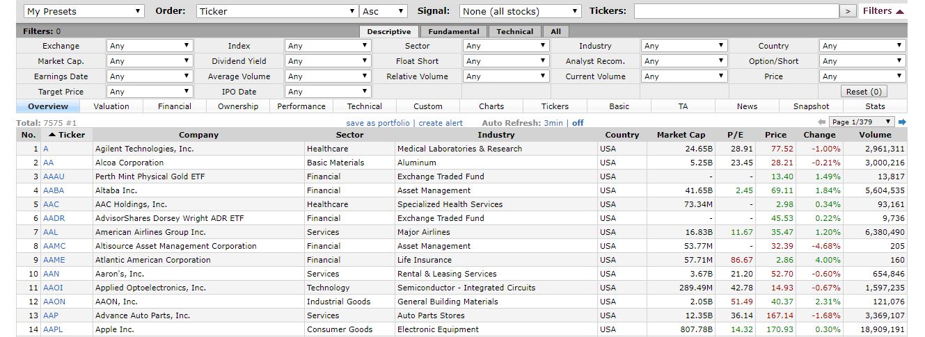 Finviz Discount coupon Code