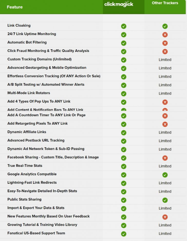 Who Should Use ClickMagick Who Should Use ClickMagick
